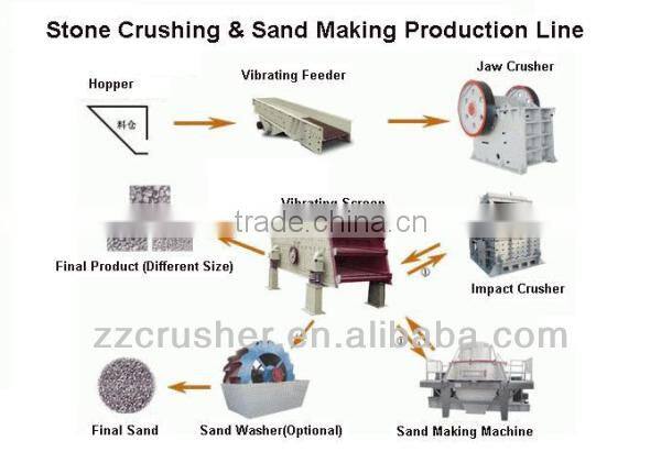 New Small Sand Making Machine for Sale
