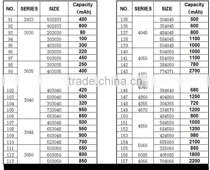 Shenzhen manufacturer lithium polymer battery 3.7v with 4000mah customized capacity for power device