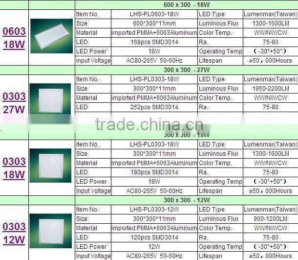 2015 school reading LED panel lights