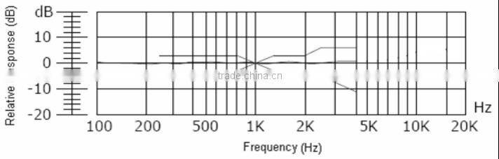 OEM microphone capsule for recording