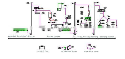 Compress wood waste into pellets with pellet press machines of ring die