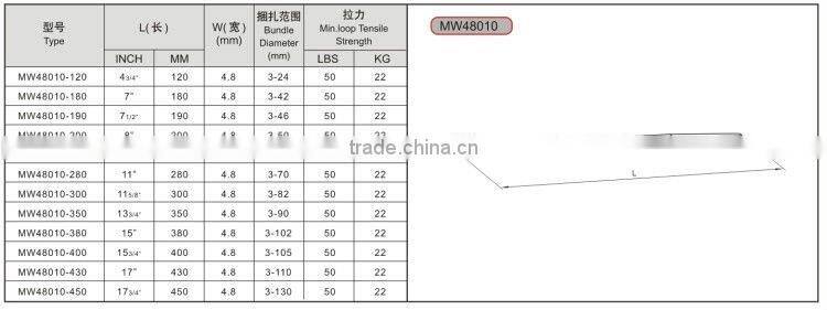 Self-Locking Nylon Cable Ties