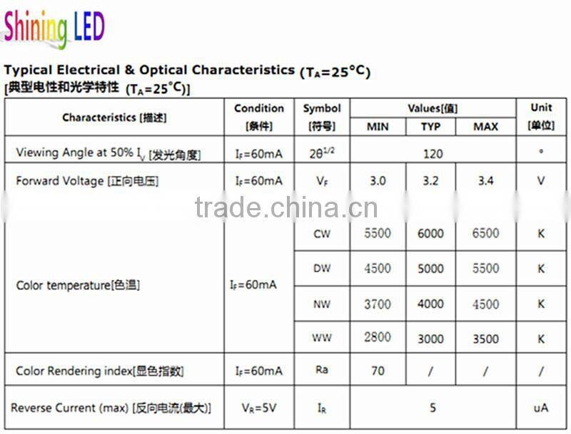 New 80CRI 3.0-3.4V 30lm 60 mA Neutral White 0.2W SMD2835 LED