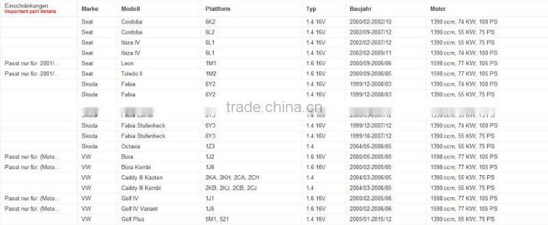 High quality air filter cabinfilter for 036129620D