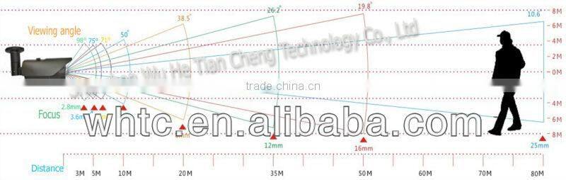 china factory sell hd 960H surveillance equipment