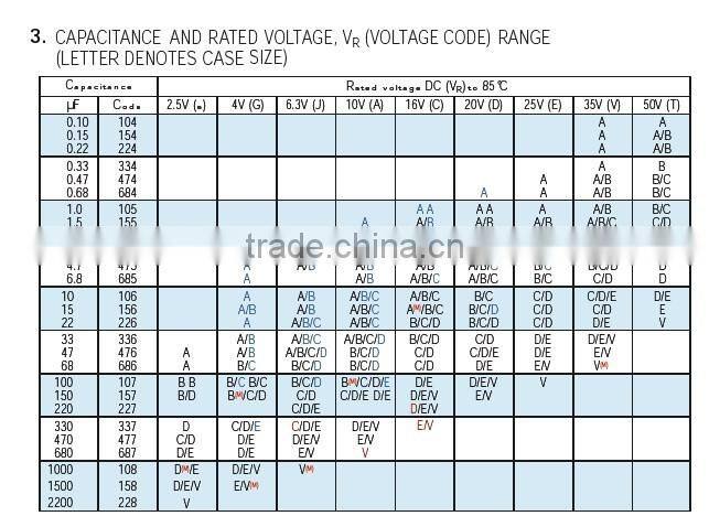 Tantalum capacitor 330uf 2.5v