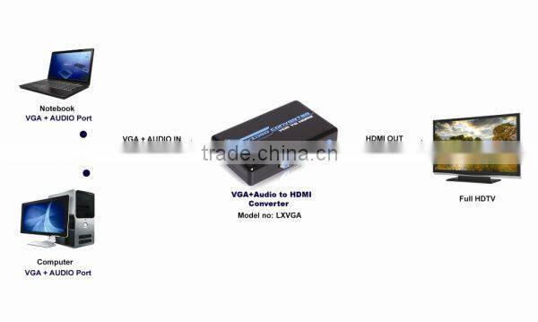 vcd movies vga hdmi converter android tv box for home and theater support 1080p