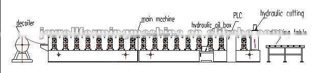 Industrial IBR roof metal roll forming machine | roof panel making machine
