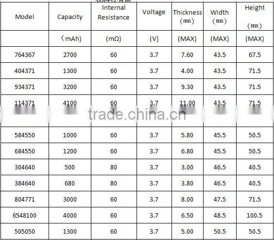 battery cell factory provide 502030 3.7V 250mAh polymer lithium battery