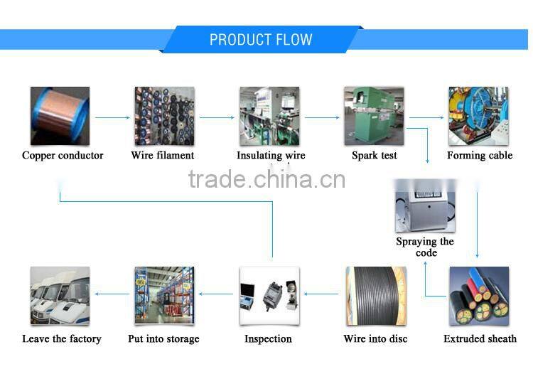 ODM manufacturers wire tray cable