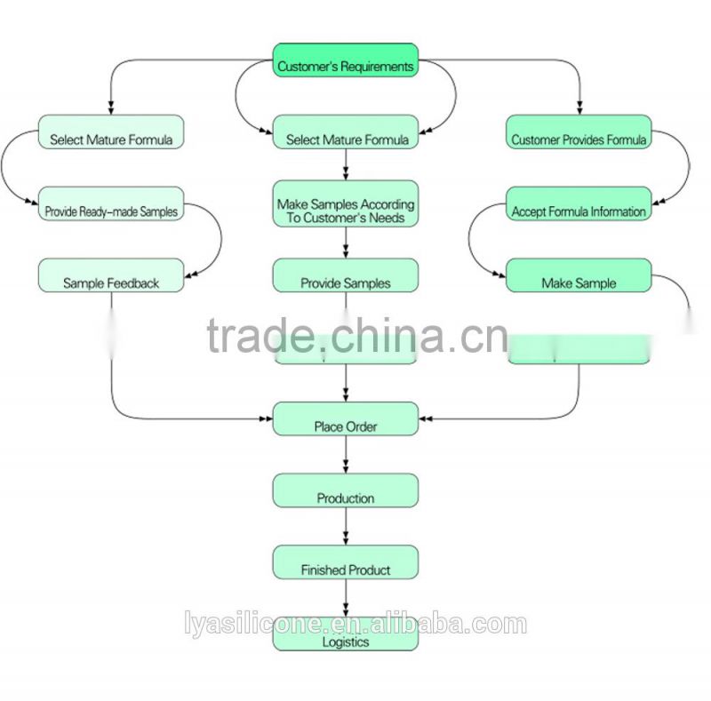 High quality funny cheapest silicone bracelets