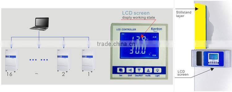 Environmental Light Climatic Temperature Humidity Stability Test Chamber Price