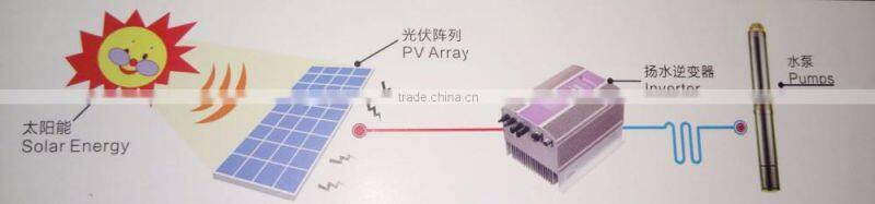 2016 Hot Sale solar PV pumping system for agriculture