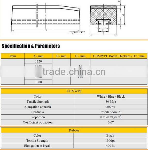 UHMWPE conveyor wear strips/high quality HDPE wear strips/Wear resisting plastic strip