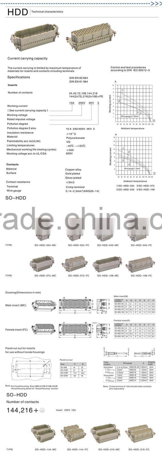 HDD Series Polycarbonate Material Inserts Heavy Duty Connector
