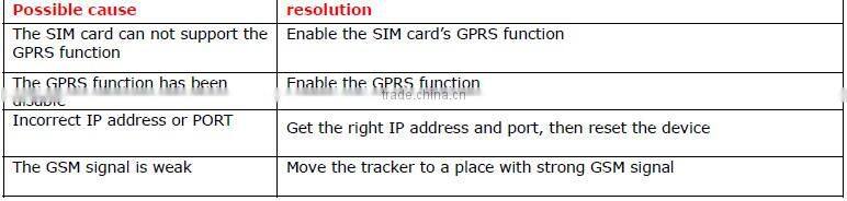 3G WCDMA gps tracker for car GVT900, car tracking device