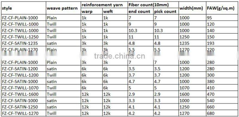 High quality Carbon fiber tissue, anti-static carbon fiber web