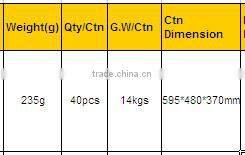 3000K CRI 80 12w 15w e27 e26 dimmable br30 led lamp