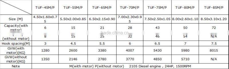 used Open type lifeboat
