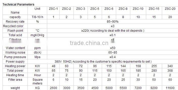 ZSC used motor oil recycling system