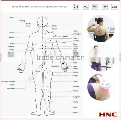 Pain Relief , Wound Healing, Rehabilitation Acupoint Soft Tissue Repaired Laser Treatment / Low Light Laser Therapy Equipment