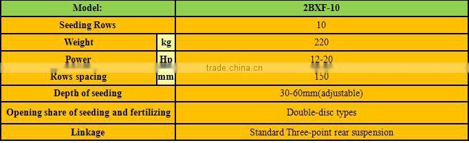 2BXF-10 wheat planter with fertilizer about wheat seeder