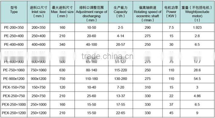 2015 best selling gold jaw crusher,large capacity jaw crusher for sale