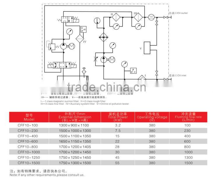 Hydraulic Oil Flushing Machine CFF10-600 Oil Flushing Unit