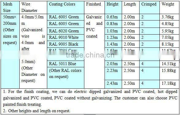 ISO9001 certificated factory welded wire mesh rolls/welded wire mesh panels for construction