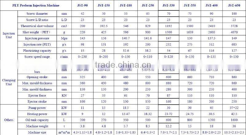 Injection Molding Machine