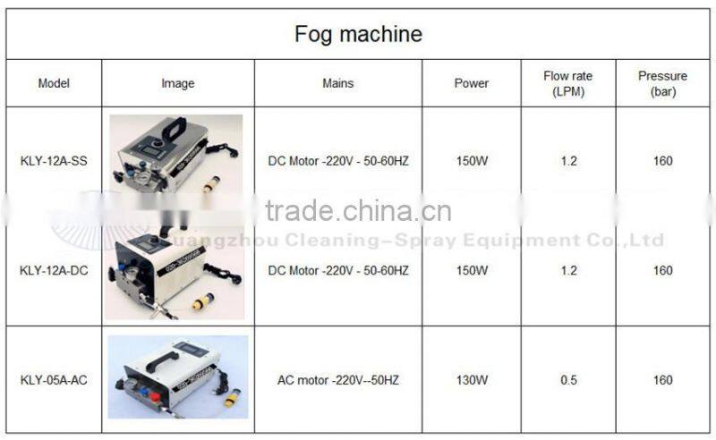 KLY40A 4 LPM fog mist system for garden