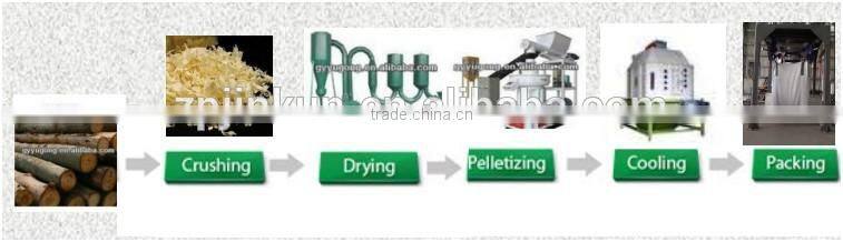2017 wood pellet making machine for sale JKER560