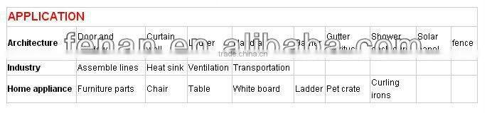 Aluminum anodizing production line service