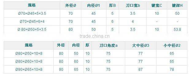 cutting blade for machine /paper cutting blade