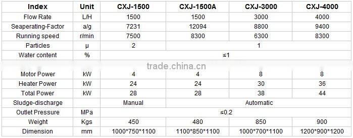 High speed oil water centrifugal separator machine