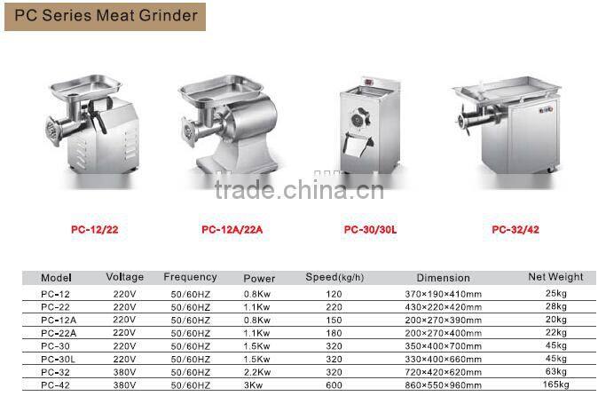 2017 New PC Series Meat Grinder with CE high quality and good price