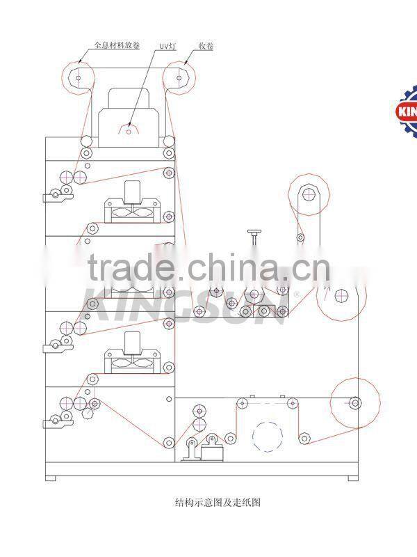 China High speed FP-320G Flexo Printing Machine