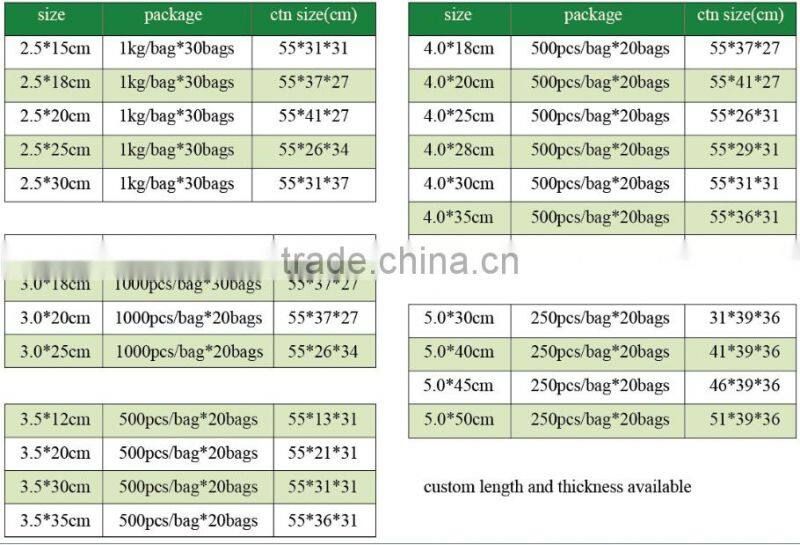 certificated chicken satay skewers for wholesale