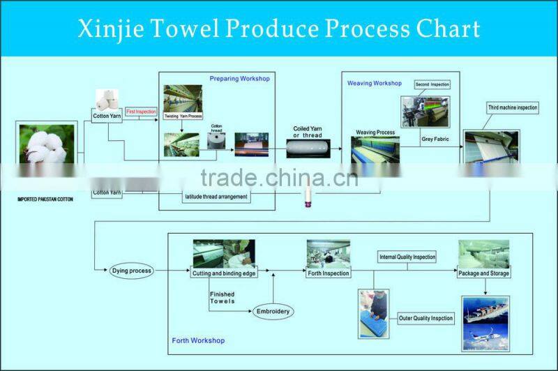 100% cotton plain luxury express hotel towels