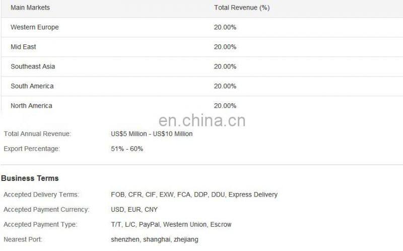 high quality cleanroom antistatic table mat rubber sheet mat roll