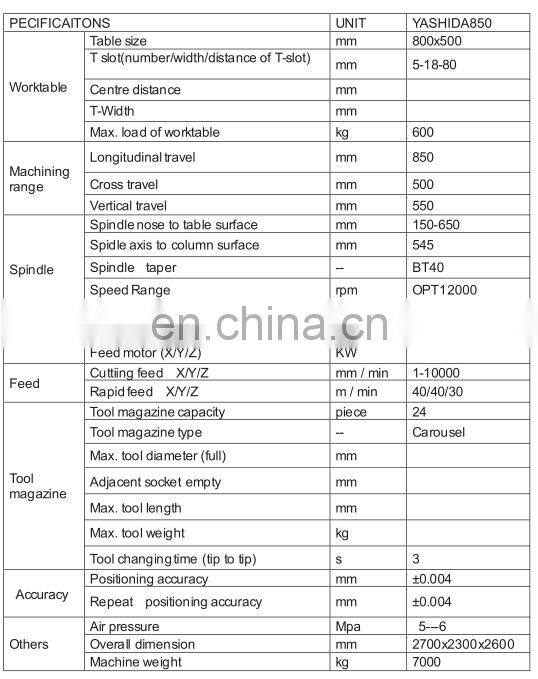bt40 spindle in cnc machine center