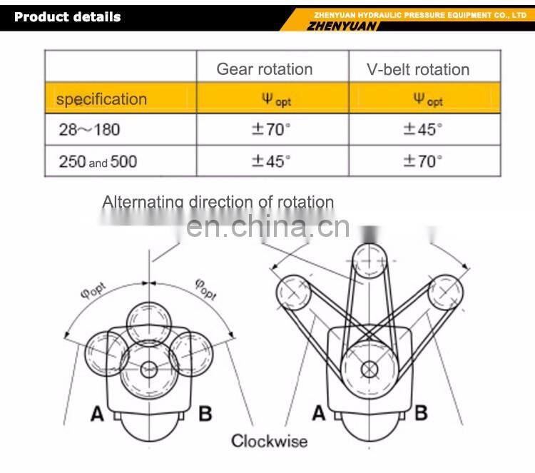 Trade assurance replace Rexroth A2FFE series A2FE180/61W-VAL181 hydraulic piston motor