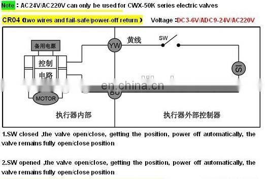 CWX-15N/Q Mini Ball Valve Motorized electric automatic ball valves