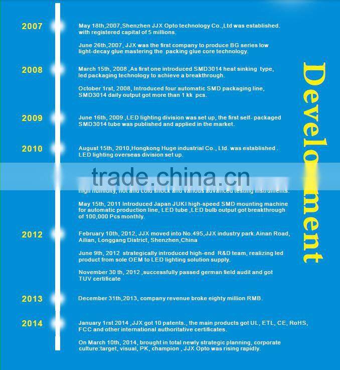 China hot sale 3/6/8/12 inch COB LED downlight with CE ROHS DALI
