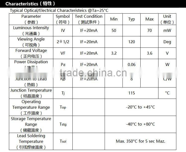 Straw Hat 5mm LED uv light source with 0.06W and 365nm for torch light