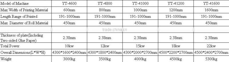 four color non woven fabric flexographic printing machine