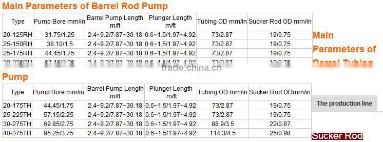 Hot!!!API 11ax professional sucker rod pumps
