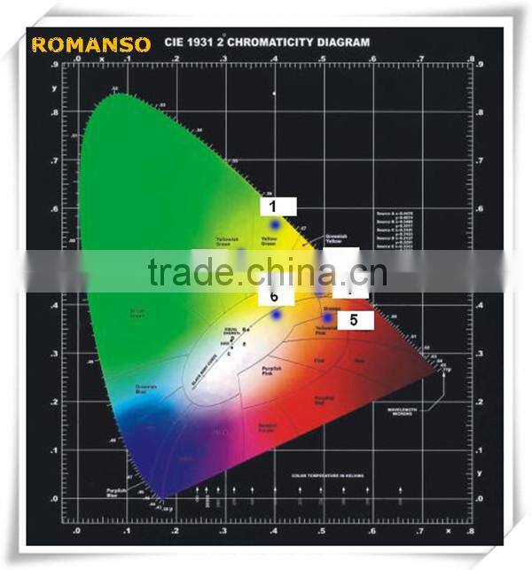 high quality smd 5050 epistar chip led strip light