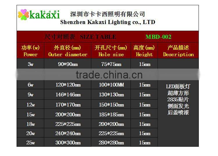 LED Panel Light 3w 4w 6w 9w 12w 15w 18w 20w 25w Square Ultra Thin Mini Dimmable Led Ceiling Lamp