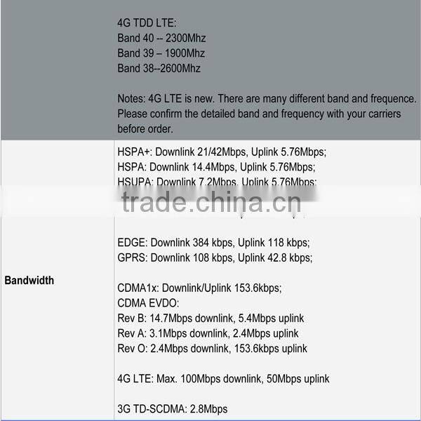 Cheap 3g gateway router customized bus wifi router